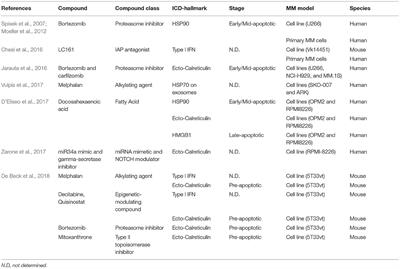 Commentary: Immunogenic Cell Death and Immunotherapy of Multiple Myeloma